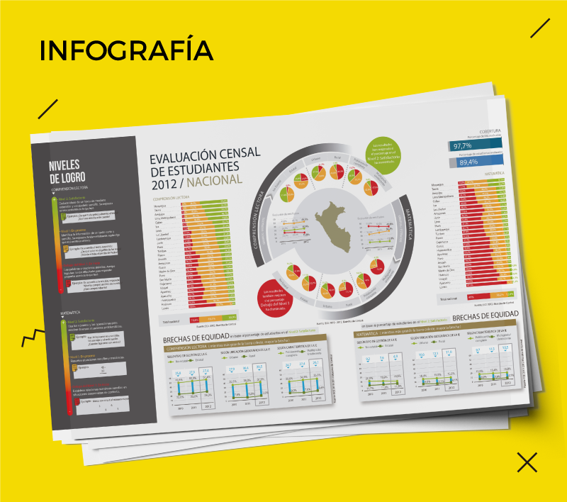 Evaluación Censal de Estudiantes – ECE 2012