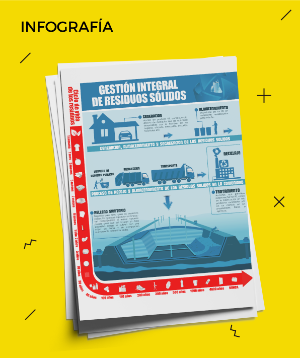 Gestión integral de residuos sólidos