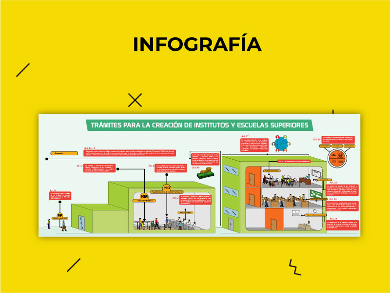 Ley de institutos
