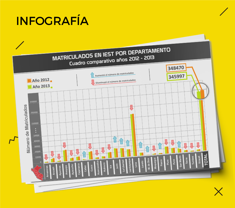 Matriculados en IEST y CETPRO 2012 y 2013