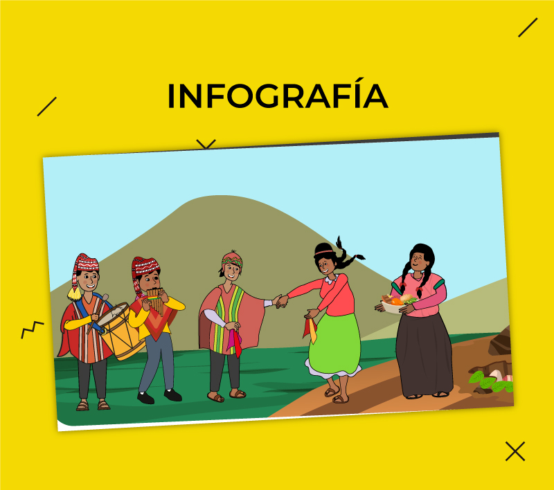Infografías 23 para la Dirección de Educación Básica Especial – Minedu 2022