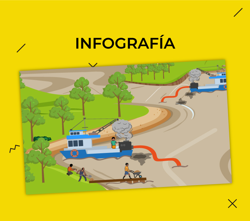 Infografías 18 para la Dirección de Educación Básica Especial – Minedu 2021