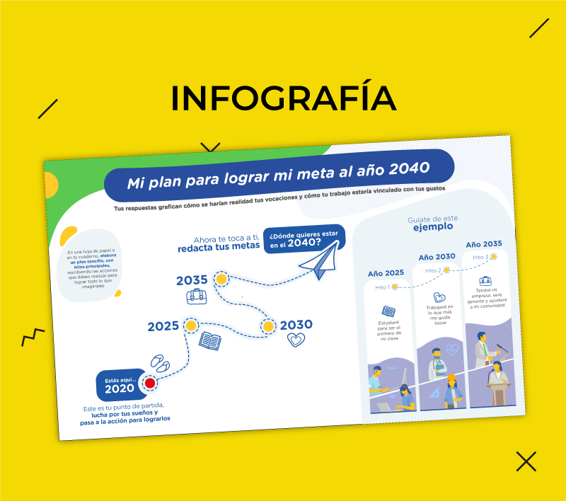 Infografías para la Dirección de Educación Básica Especial – Minedu 2020