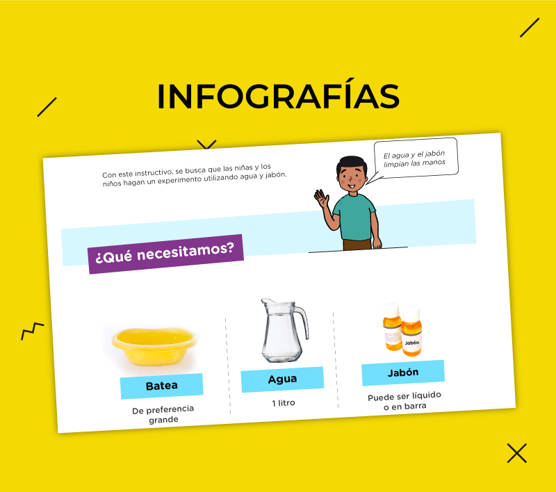 Infografías 20 para la Dirección de Educación Básica Especial – Minedu 2022