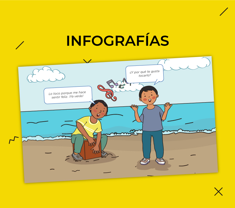 Infografías 19 para la Dirección de Educación Básica Especial – Minedu 2022